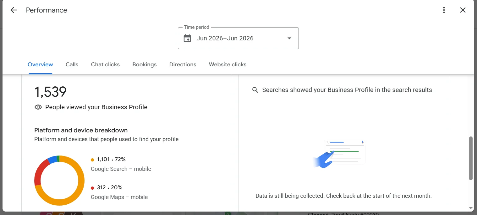 Google Business Profile reaching 1,539 profile views after local SEO optimization