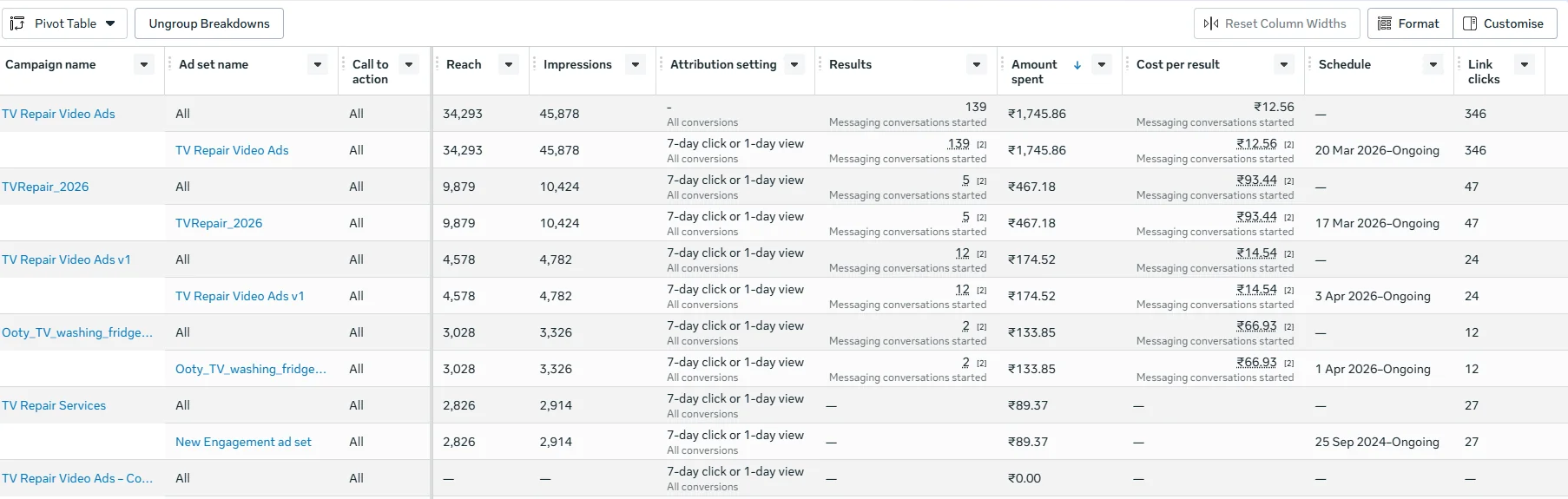 Meta Ads lead generation results for TV repair service campaigns