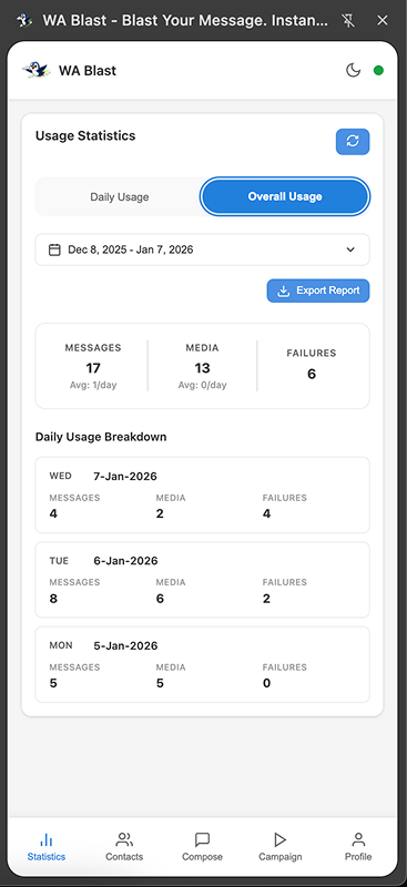 WA Blast Overall Usage Analytics